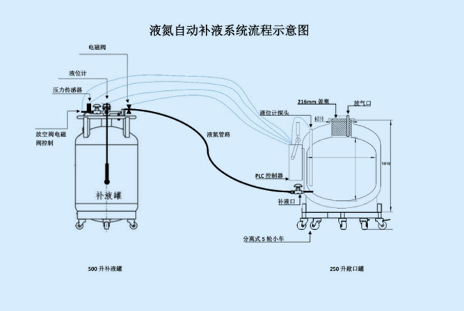 案例圖紙